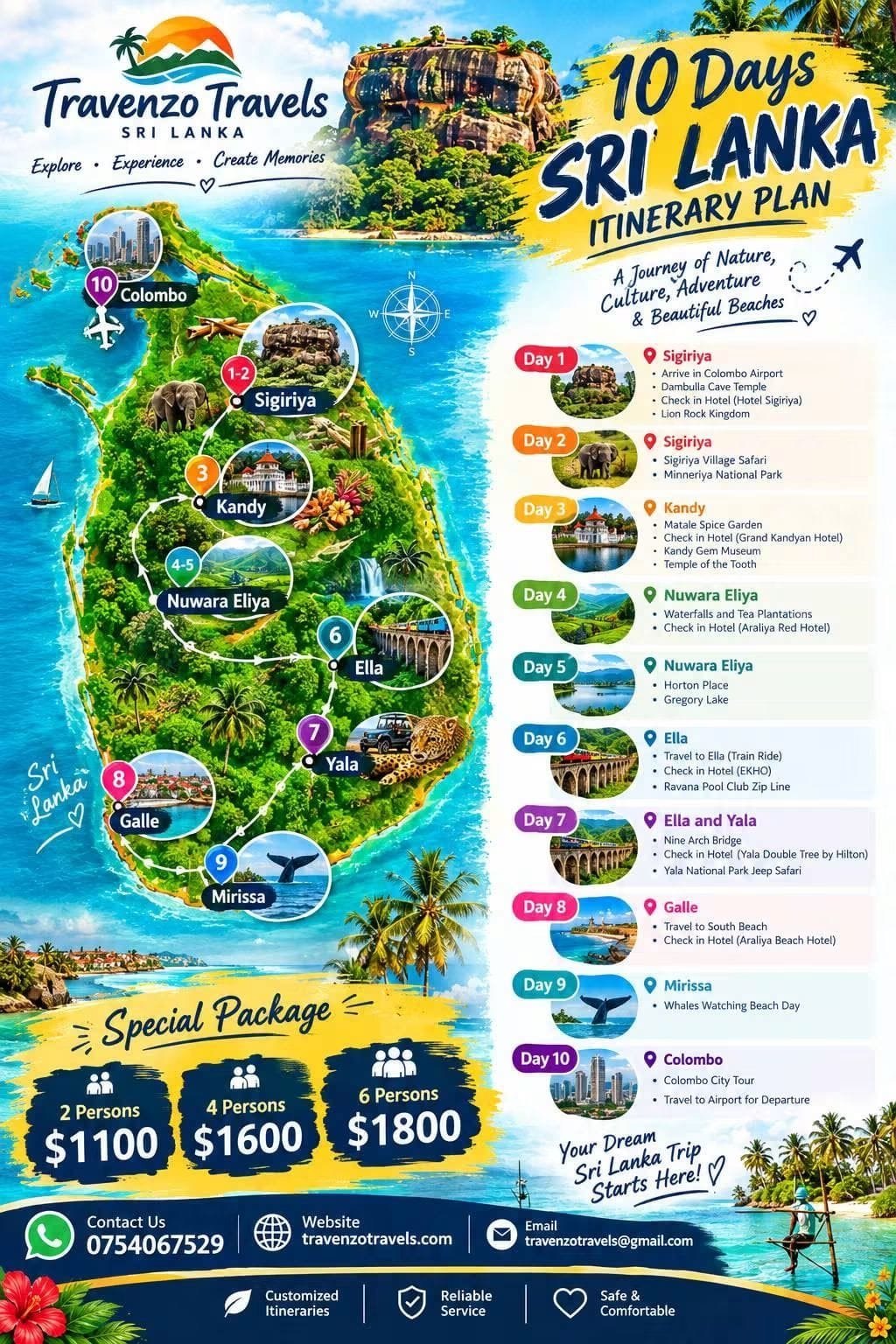 10-Day Sri Lanka Journey itinerary poster